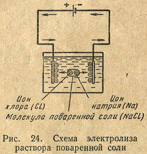 Химическа действие (киселина вода всяка) химическо действие