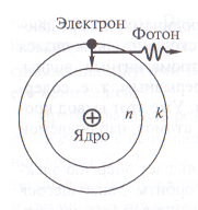 Ядрената модел на атома - преглед, страница 1