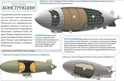 Защо ще се върне днес, ако е необходимо дирижабли, Popular Mechanics списание