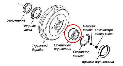 Подмяна на лагерите Kit с ръцете си, avtopub