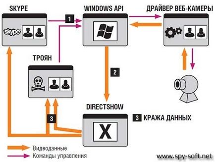 Защитете вашата уеб камера за защита на вашия уеб камера правилно