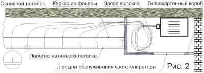 4 начина да направите тавана звездното небе с ръцете си