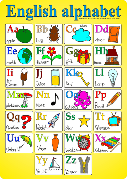 Английската азбука - чужди езици, безплатен образователен ресурс