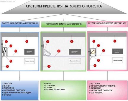 Франзела за окачени тавани