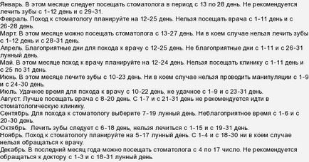 Благоприятни дни за лечение на зъбите съгласно лунен календар през 2017 г.