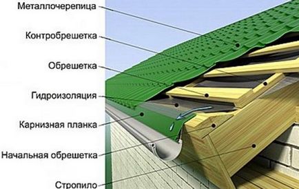 Колкото по-добре за покриване на покрива на една къща, която да избере материал, фото и видео инструкции