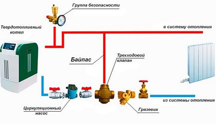 Какво е байпаса на отоплителна инсталация на системата, принцип на работа на схемата за