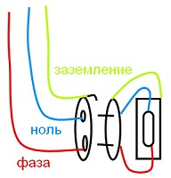 Какво е защитна земята (по отношение на земята тяло) Какво е защитна земята