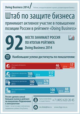 Да правиш бизнес (опростяване кампания информация) Да правиш бизнес