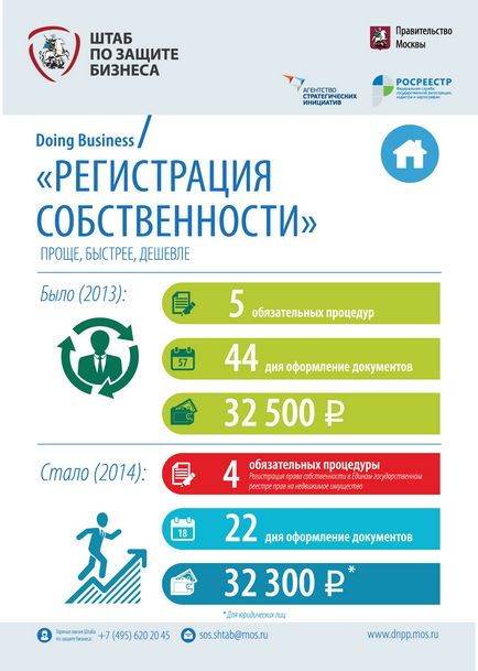 Да правиш бизнес (опростяване кампания информация) Да правиш бизнес