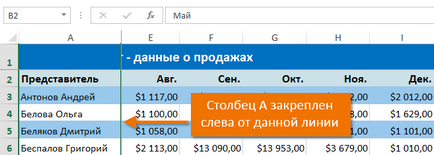 Excel 2013 фиксиране области в Excel - замразяване на редове и колони
