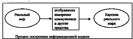 Информацията в системата за контрол - Лекция, страница 1