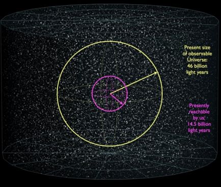 Колко време Вселената се разширява, списанието - всичко за космоса
