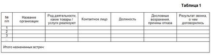 Как да се контролират ефективно мениджърите по продажбите (планове за собствените си продажби) Как да се контролират ефективно мениджърите на продажбите