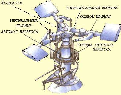 Как да летят хеликоптери