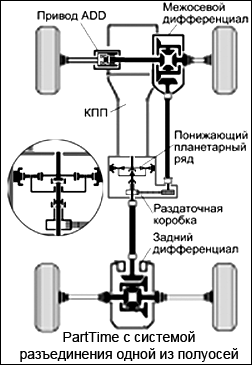 Какво е най-добрите 4wd авто-смелостта