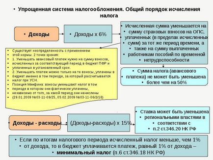 Как да плащате по-малко данъци и ооо ООН и спаси - оптимизиране на плащанията