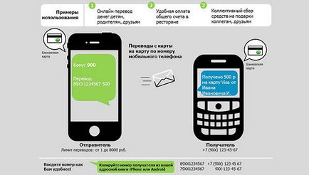 Как да се свържете с мобилен банков Сбербанк чрез телефон и интернет