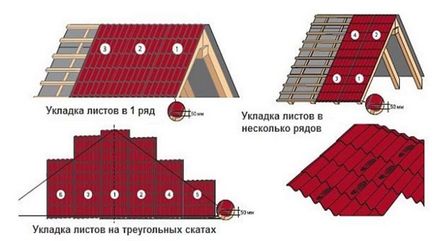 Как да се сложи на платформата на покрива с ръце