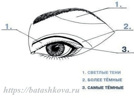 Как да рисувам очи инструкции стъпка по стъпка как да рисуват сенки молив за очи,