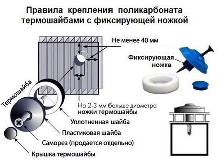 Как да се засили поликарбонат с ръцете си