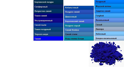 Как да се разреди пилеене на пари, за да цвят в синьо