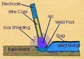 Как правилно да заварка на метал електрозаварена или инвертор правилна техника за заваряване