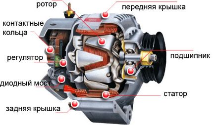 Как да тествате ефективността на мотор генератор