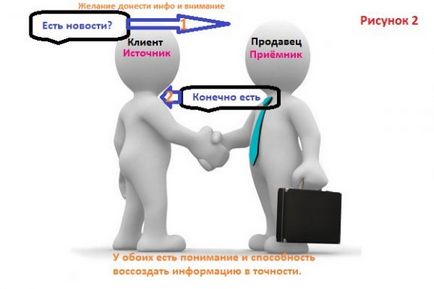 Как да спечелим или да установяват отношения с всеки клиент, клуб prodazhnikov