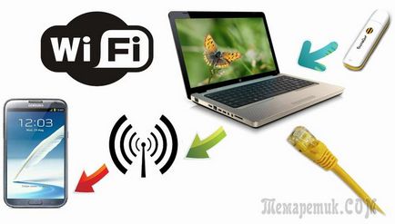 Как да се разпространява Wi-Fi с лаптоп на прозорци 10 Създаване на точка за достъп