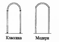 Как да си направим една арка с ръцете си