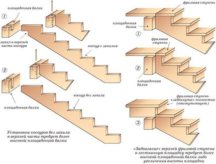 Как да си направим стълбище към втория етаж в частна къща със собствените си ръце