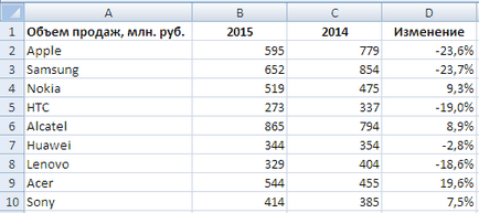 Как да си направим стрели в клетки в Excel