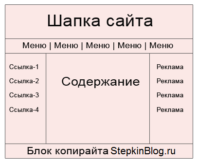 Как да се направи таблица в HTML (как да създадете таблица в HTML) Как да се направи таблица в HTML