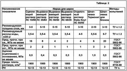 Как да премахнете мазилката от стените под плочките бързо (премахнете) Как да премахнете мазилката от стените под плочките бързо