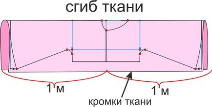 Как да шият нощница