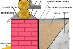 Как да се изолира пода на етапа на дървена къща по стъпка