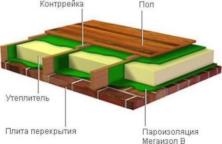 Как да се изолира пода на етапа на дървена къща по стъпка