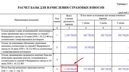 Като запълване форма 4 FSS таблици от 1 до 10