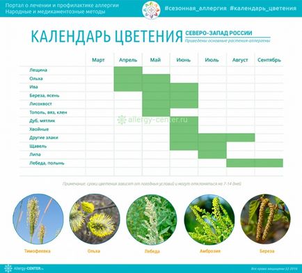 Календар на цъфтящи растения за страдащите от алергии по региони
