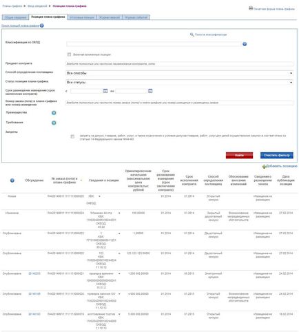 Съвети за система договора за поръчка - как да се сложи в графика ERC на покупките на 44-FZ