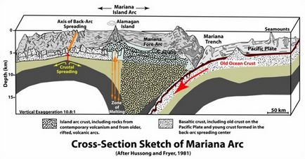 Марианската падина - най-долната част на земята