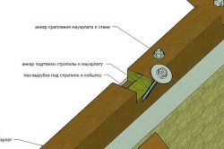 Монтаж и изграждане на работата по монтажа на покрива