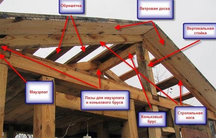 Монтаж на покрива с ръцете си - покривни технологии, фото и видео примери