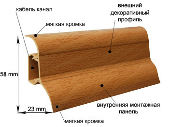 Монтаж на цокъл със собствените си ръце