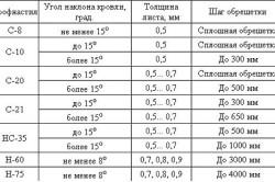 Покривни летви и размера на устройството (видео)