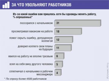 Декларирам акцент или коментар, на списание Декларирам забележка или порицание, на списание
