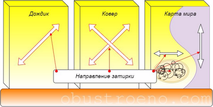 Довършителни кора на частна къща и фасада технологии и възможности за вътрешно (довършителни) Довършителни кора бръмбар частна къща фасада и вътре опциите на технологиите и възможностите
