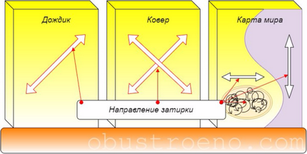 Довършителни кора бръмбар частна къща фасада и вътре опциите на технологиите и възможностите