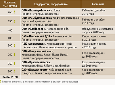 Декорация на стените на MDF плоскости в кухнята и другите стаи на инструкции за видео монтаж, снимки